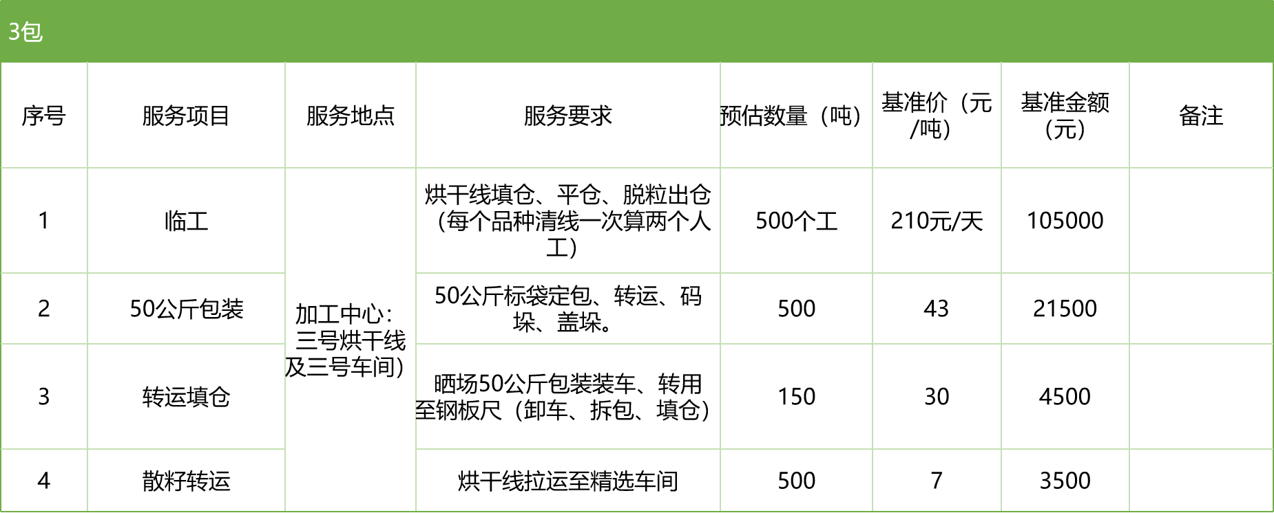 甘肅省敦煌種業(yè)集團股份有限公司玉米種子分公司2025年玉米果穗收獲烘干、脫粒、精選勞務(wù)外包服務(wù)項目競爭性磋商公告