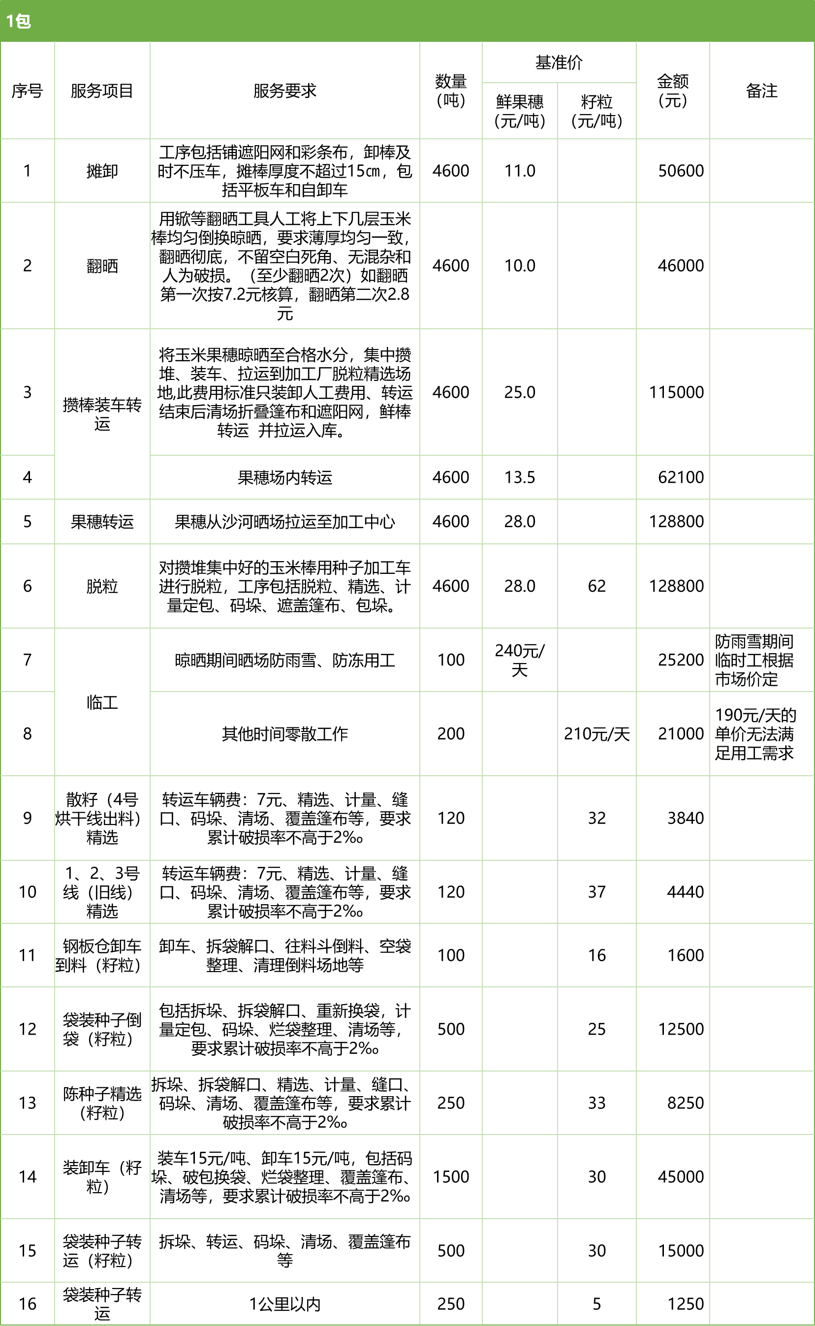 甘肅省敦煌種業(yè)集團(tuán)股份有限公司玉米種子分公司2025年鮮果穗晾曬、精選勞務(wù)外包服務(wù)項(xiàng)目競(jìng)爭(zhēng)性磋商公告