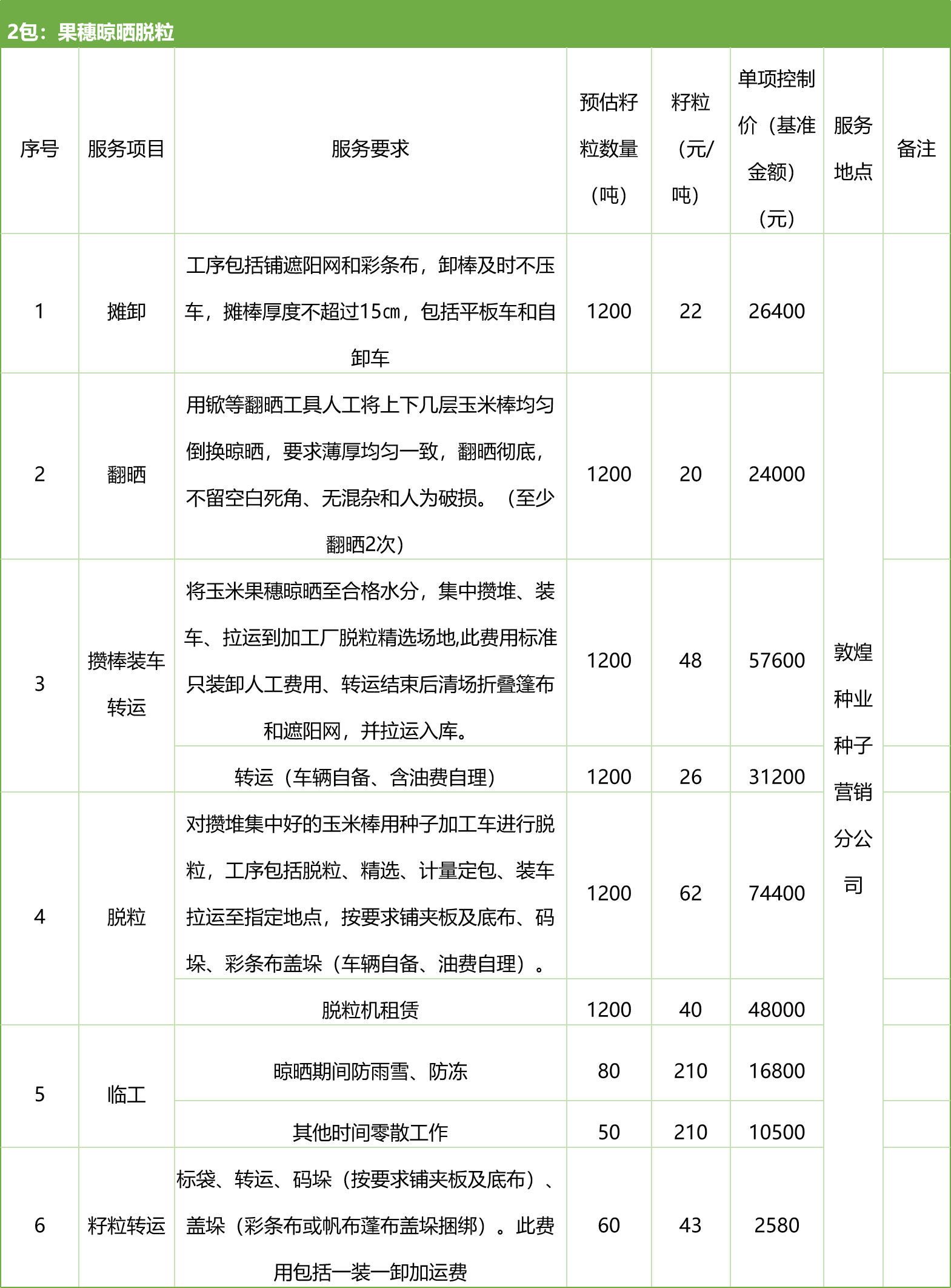 甘肅省敦煌種業(yè)集團股份有限公司種子營銷分公司鮮果穗運輸服務及果穗晾曬脫粒、籽粒精選加工勞務外包服務項目 競爭性磋商公告