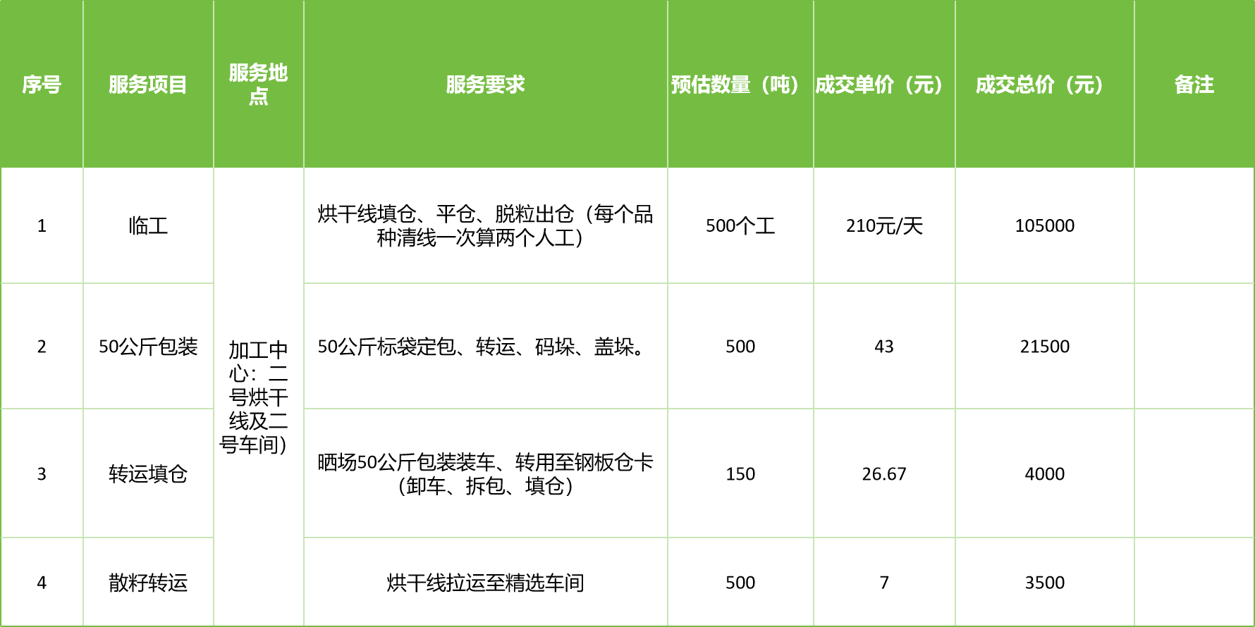 甘肅省敦煌種業(yè)集團(tuán)股份有限公司玉米種子分公司2025年玉米果穗收獲烘干、脫粒、精選勞務(wù)外包服務(wù)項(xiàng)目成交公告