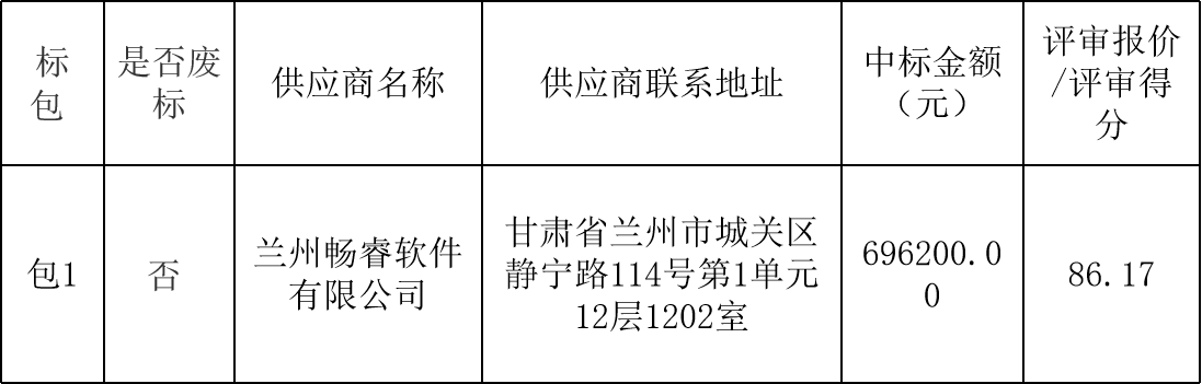 敦煌種業(yè)農(nóng)情監(jiān)測平臺模型開發(fā)項目中標公告